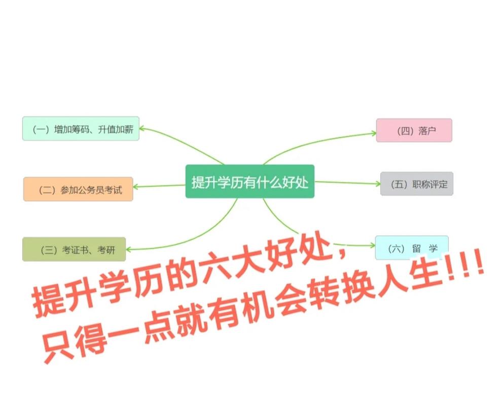 一起来聊聊提升学历有什么作用,你会选择吗 #你觉得学历真的重要吗