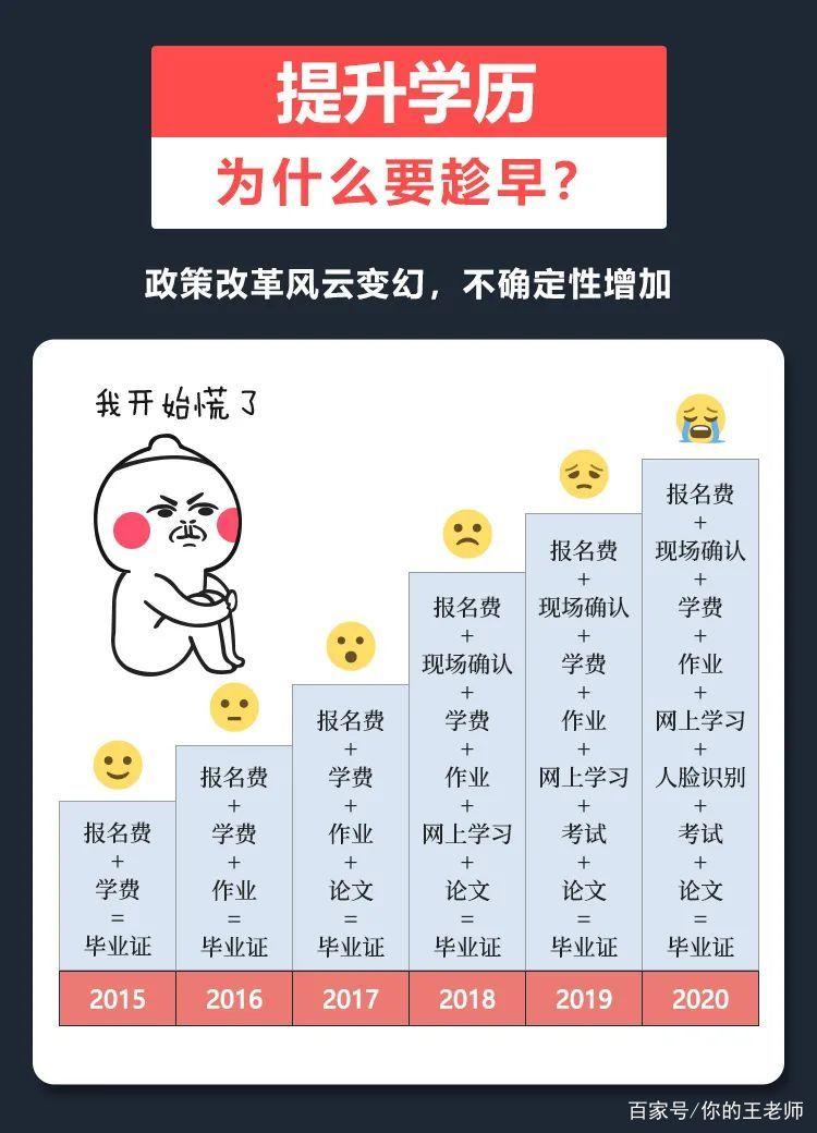 学历提升趁早,早提升早受益