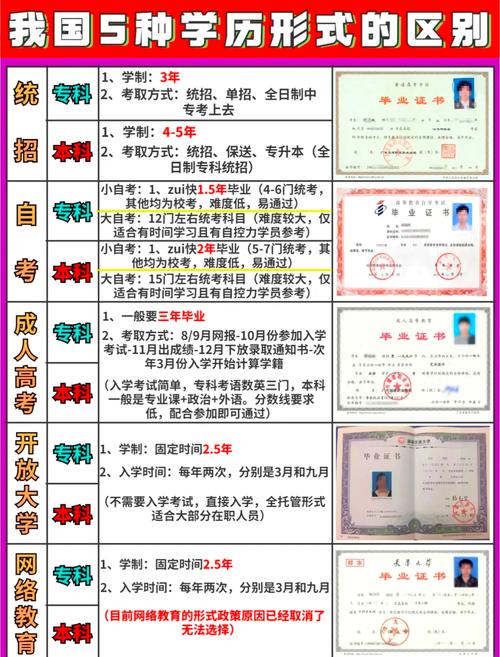 学历提升5步,哪种适合你?
